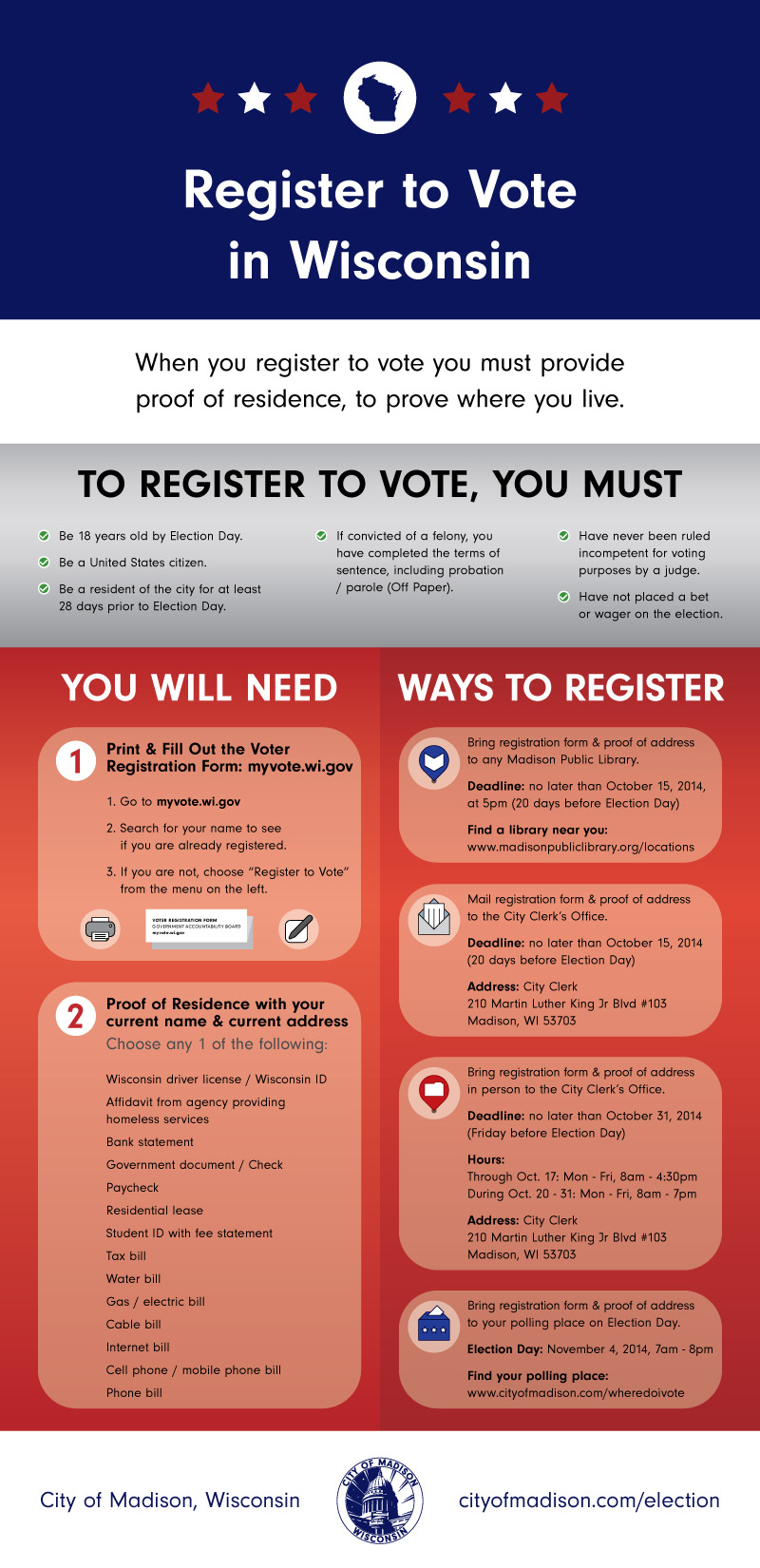 Voting in Wisconsin Infographics Nicole Hill Arik's Work
